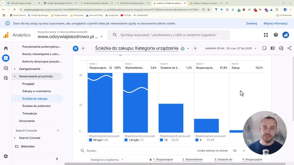 Zrzut ekranu przedstawiający ścieżkę do zakupu w Google Analytics 4
