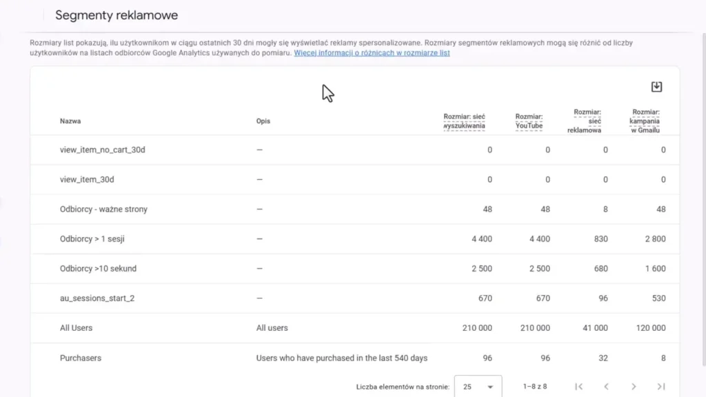 Zrzut ekranu przedstawiający segmenty reklamowe w Google Analytics 4