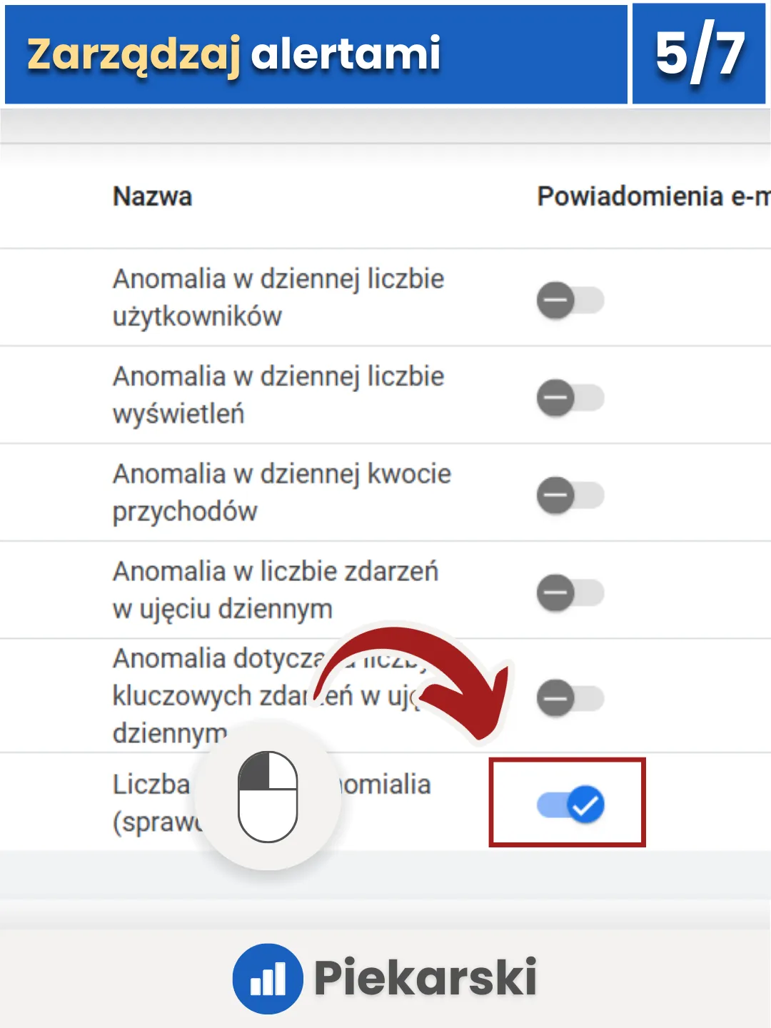 Zrzut ekranu przedstawiający możliwość zarządzania alertami w Google Analytics 4