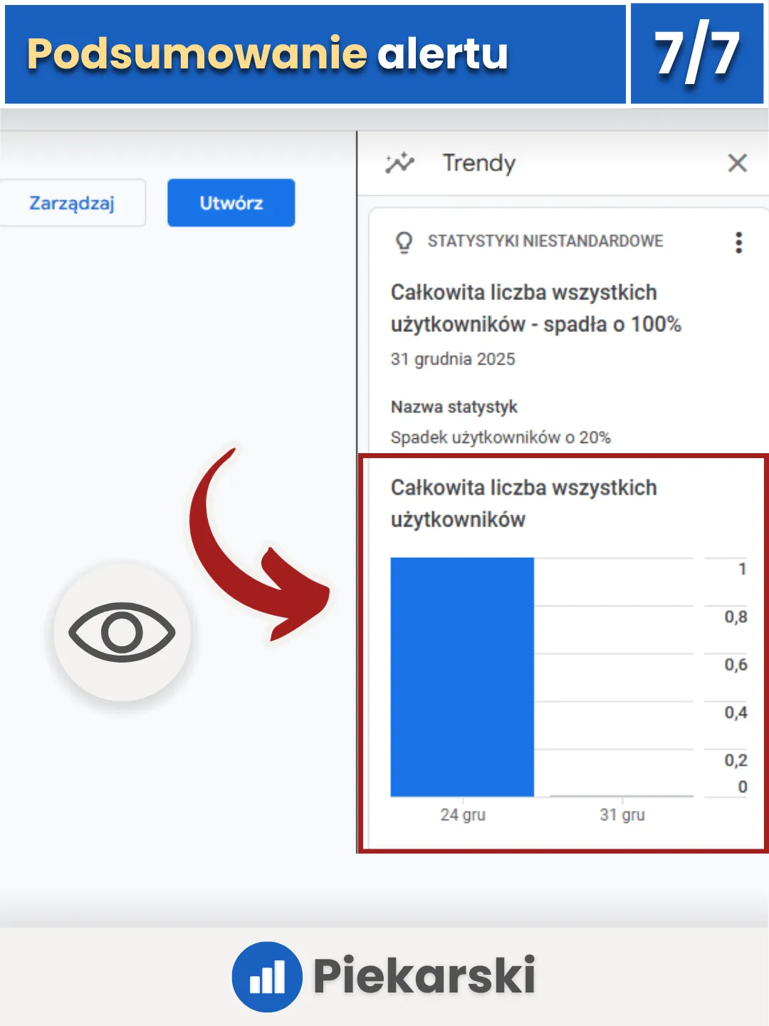 Zrzut ekranu przedstawiający dane z alertu z Google Analytics 4