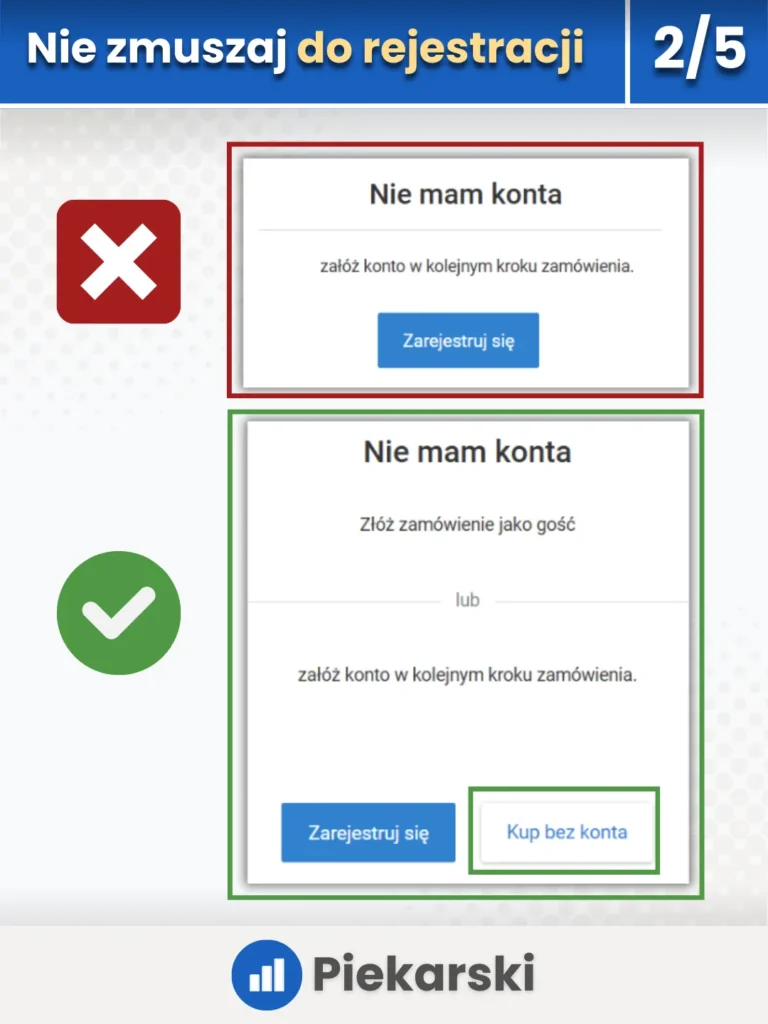 Zrzuty ekranu pokazujący, że lepszym rozwiązaniem jest niewymuszanie na kliencie zakładania konta podczas zakupu produktu