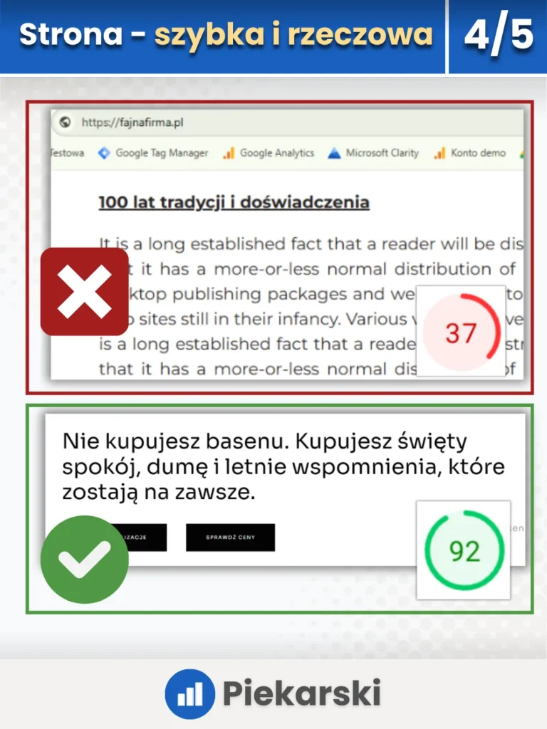 Zrzuty ekranu przedstawiający dużą przewagę szybkiej strony, skupionej na problemach klienta, nad wolnymi stronami z rozbudowaną historią firmy