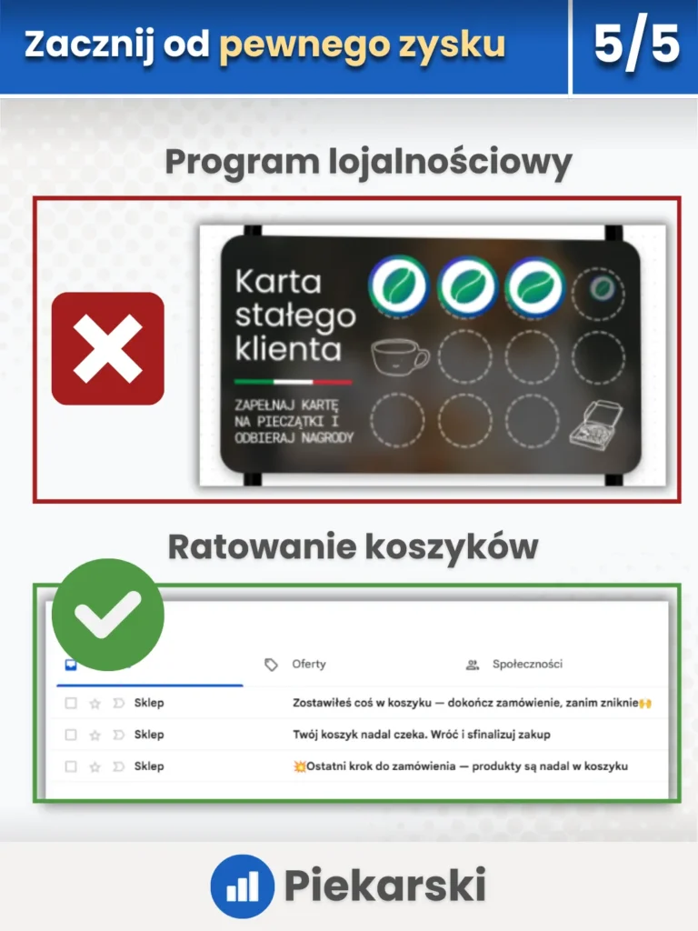 Zrzuty ekranu przedstawiające, że lepiej w pierwszej kolejności wdrożyć proste i pewne rozwiązania, zamiast skupiać się na skomplikowanych opcjach typu program lojalnościowy