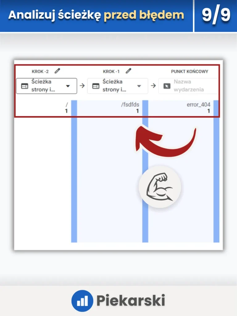 Zrzut ekranu przedstawiający ścieżkę użytkownika przed wystąpieniem błędu 404 w Google Analytics