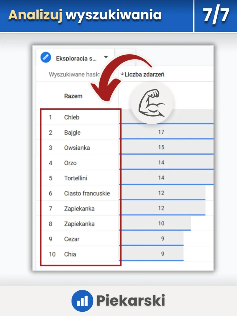 Zrzut ekranu przedstawiający raport wyszukiwanych haseł w Google Analytics 4