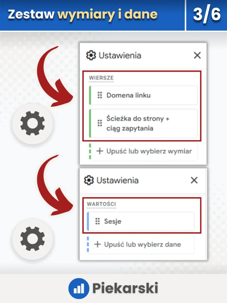Zrzut ekranu przedstawiający zastosowanie wymiarów oraz danych potrzebnych do utworzenia raportu wychodzeń na sociale.