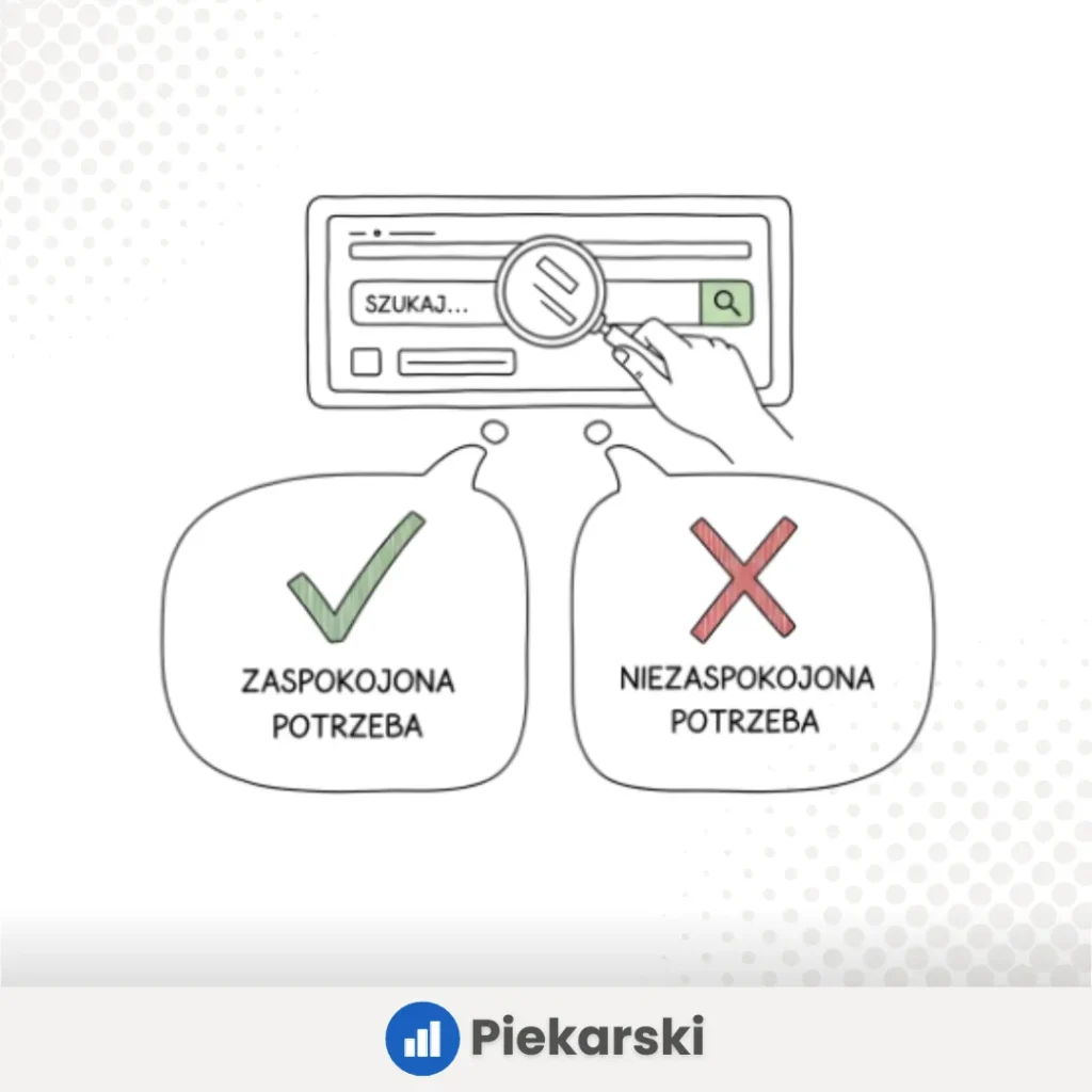 Schemat przedstawiający wewnętrzną wyszukiwarkę na stronie internetowej oraz kontekst potrzeb użytkowników.