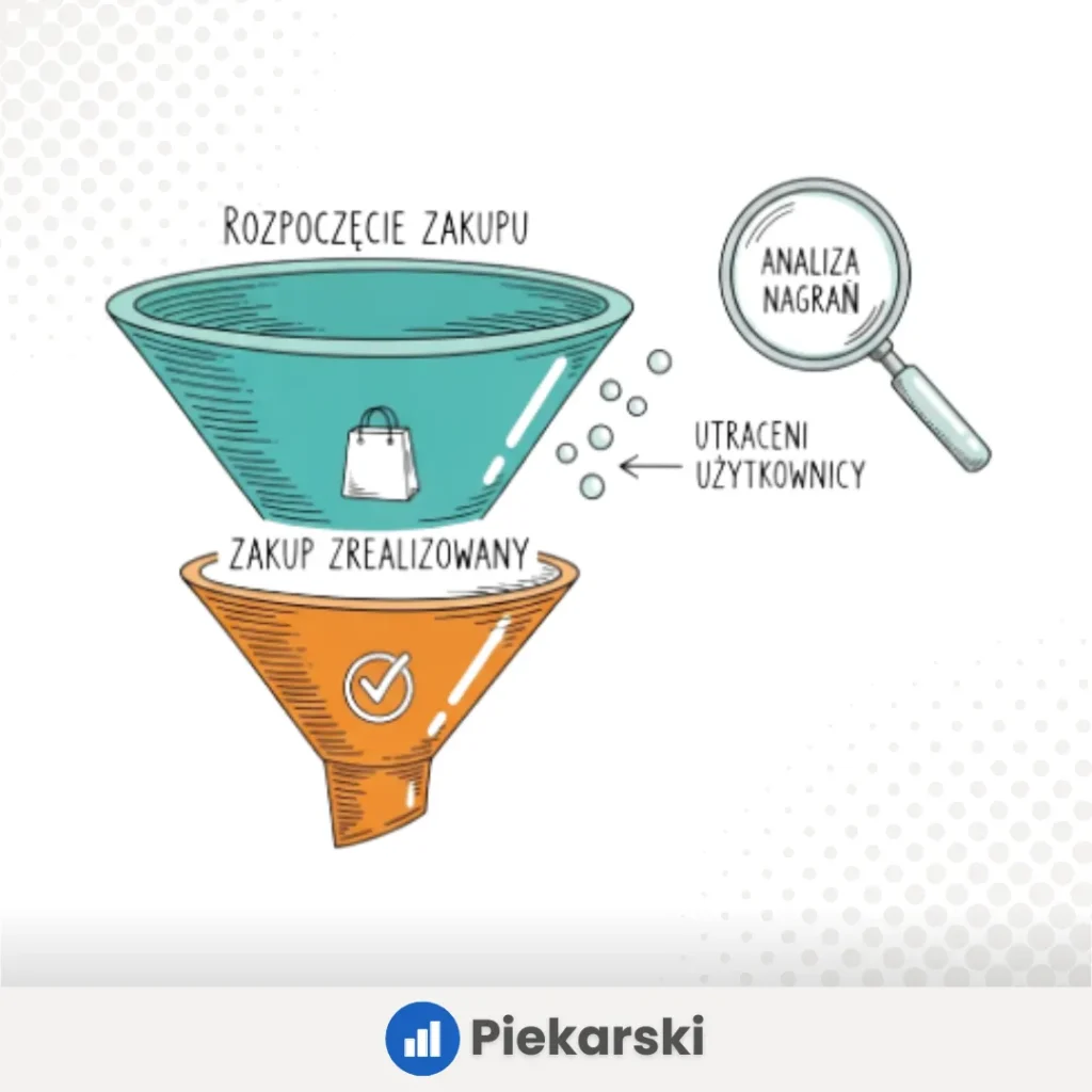Lejek sprzedażowy wizualizujący utraconych użytkowników przed finalizacją zakupu. Symbolizuje analizę luk w konwersji i uszczelnianie analityki (GA4/GTM) w e-commerce.