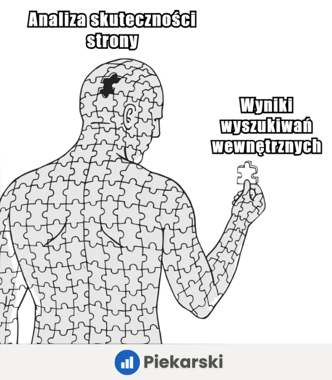 Mem puzzle: Wyniki wyszukiwań wewnętrznych to brakujący element skutecznej analityki w GA4. Poznaj intencje użytkowników, uzupełnij dane o konwersjach i przestań tracić klientów na stronie.