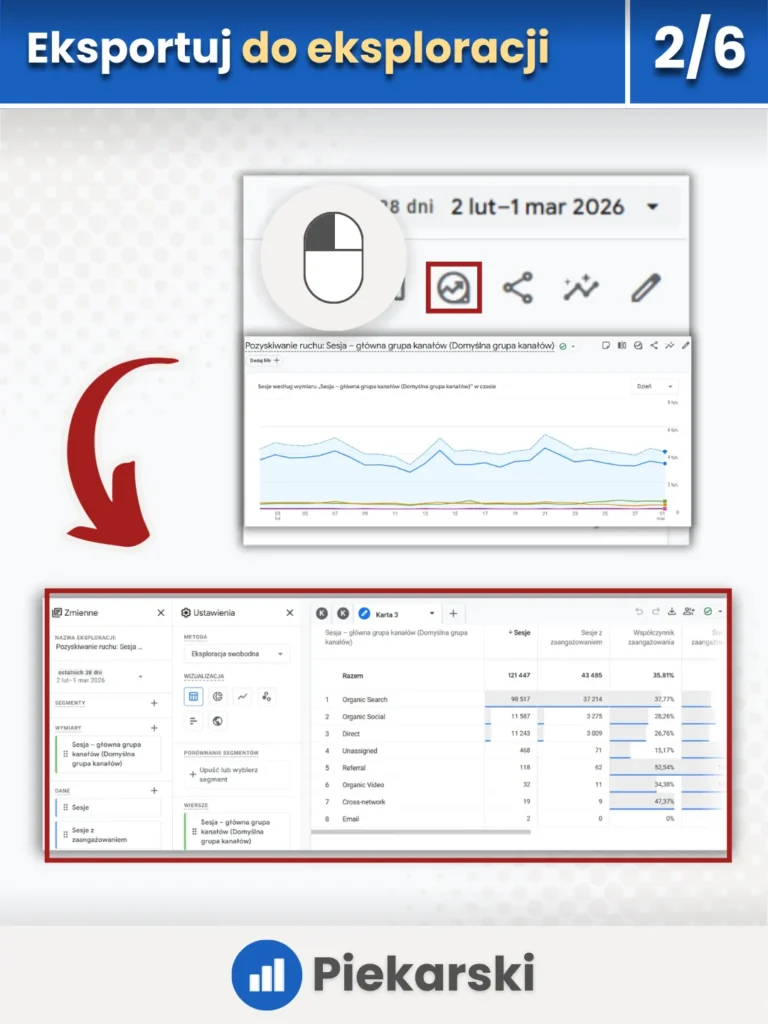 Zrzut ekranu przedstawiający eksportowanie danych do eksploracji w Google Analytics