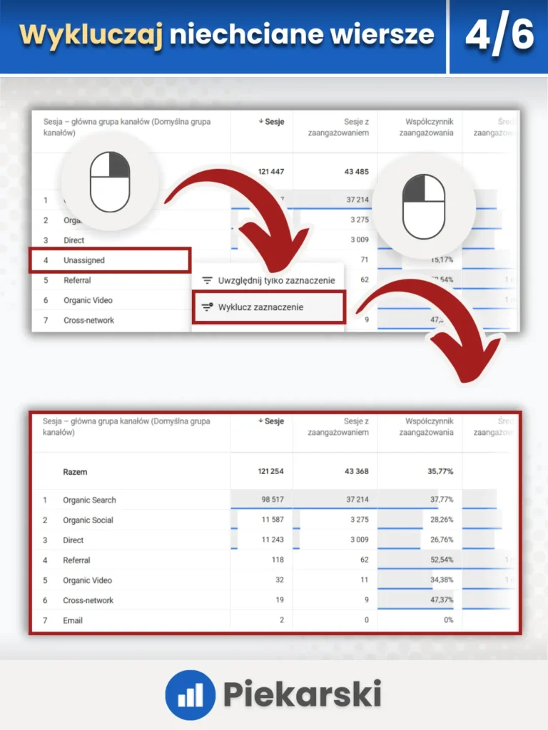 Zrzut ekranu przedstawiający wykluczanie niechcianych wierszy w raporcie Google Analytics